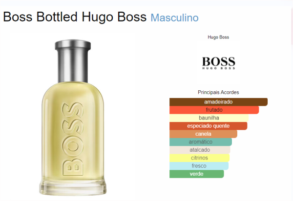 Kit Perfume Hugo Boss N06. edt 100ml + Gel de Banho 100ml + Desodorante Stick 75ml - Image 5
