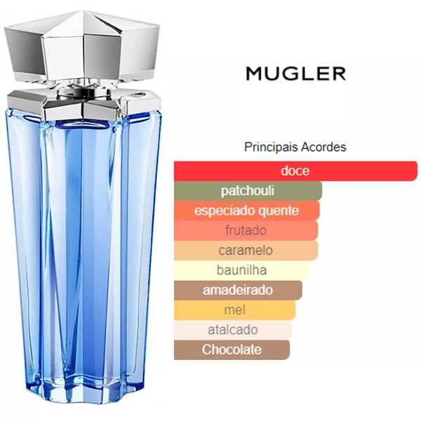 Perfume Angel Eau de Parfum 100 (Recarregável) - Imagem 2